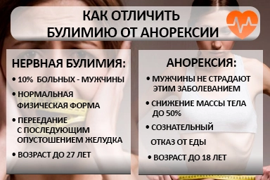 Лечение булимии в Дубовке