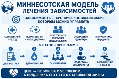 Миннесотская модель в Дубовке