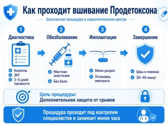 Имплантация Продетоксон в Дубовке