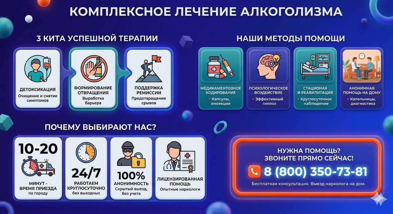 Инфографика о методах лечения алкоголизма в Дубовке: детоксикация, кодирование и анонимная помощь на дому от клиники Похмельная служба.